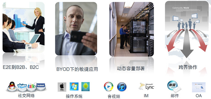 會議場景四:靈活的移動接入會議 會議場景四:靈活的移動接入會議