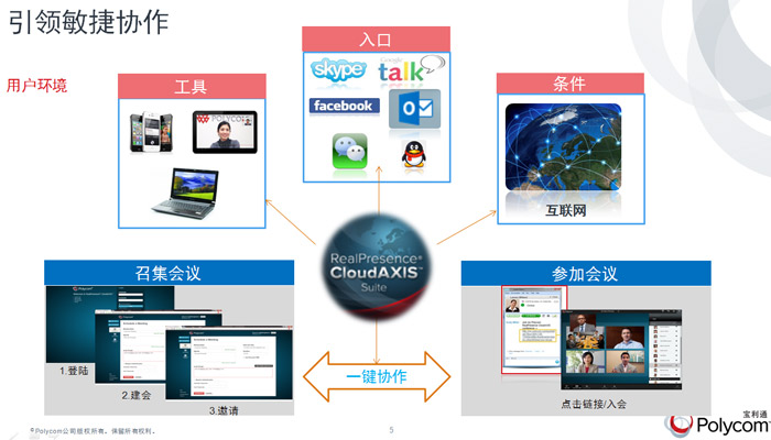 會議場景四:靈活的移動接入會議 會議場景四:靈活的移動接入會議