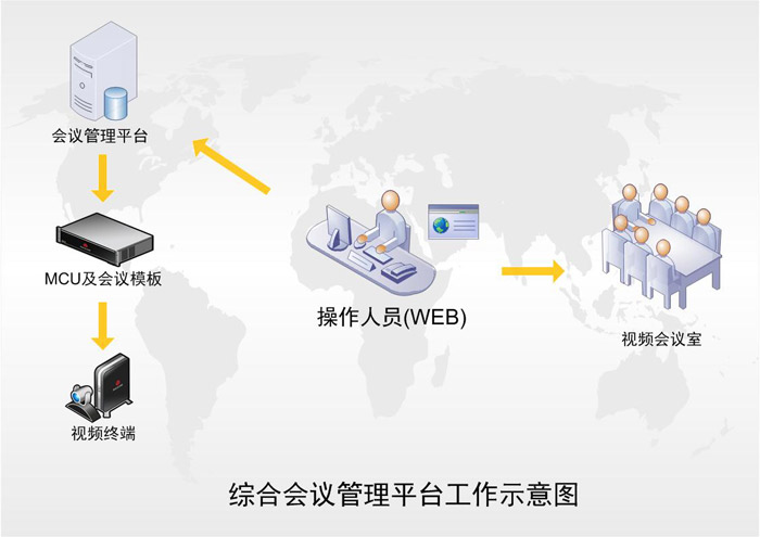 郵件預約 郵件預約