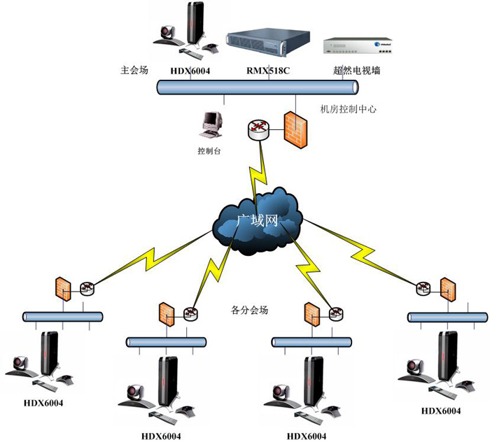 系統(tǒng)拓撲圖: 系統(tǒng)拓撲圖: