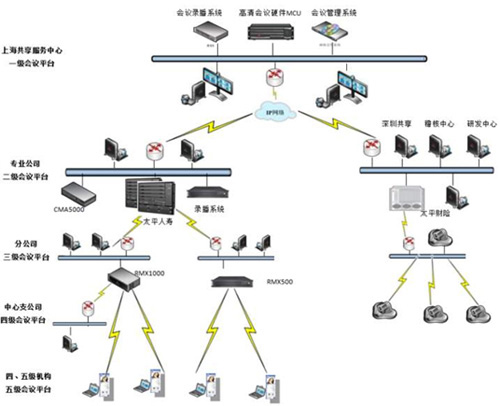 東京海上日動(dòng)火災(zāi)保險(xiǎn)高清視頻會(huì)議系統(tǒng) 東京海上日動(dòng)火災(zāi)保險(xiǎn)高清視頻會(huì)議系統(tǒng)