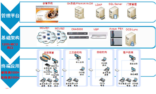 中國平安保險高清視頻會議“云”案例 中國平安保險高清視頻會議“云”案例