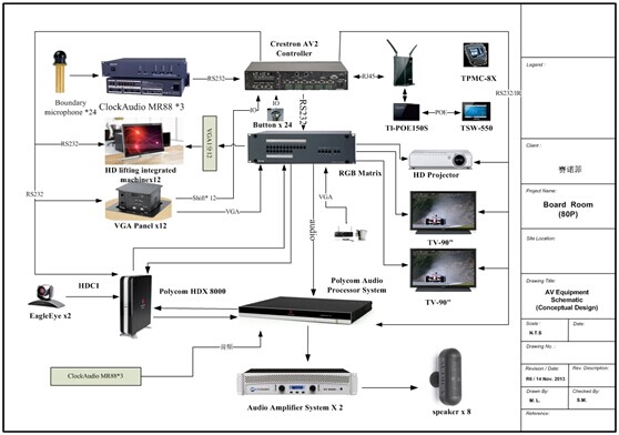閘北區人保局會議系統圖 閘北區人保局會議系統圖