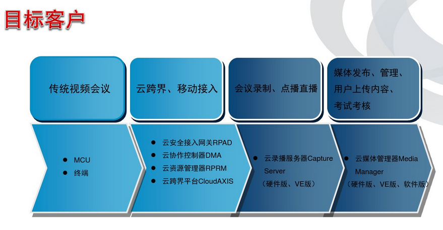 capture server polycom capture server polycom