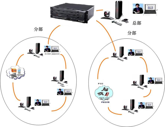 各分支機構之間會議 各分支機構之間會議