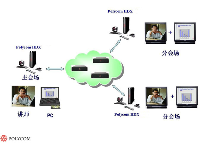 人員培訓 人員培訓